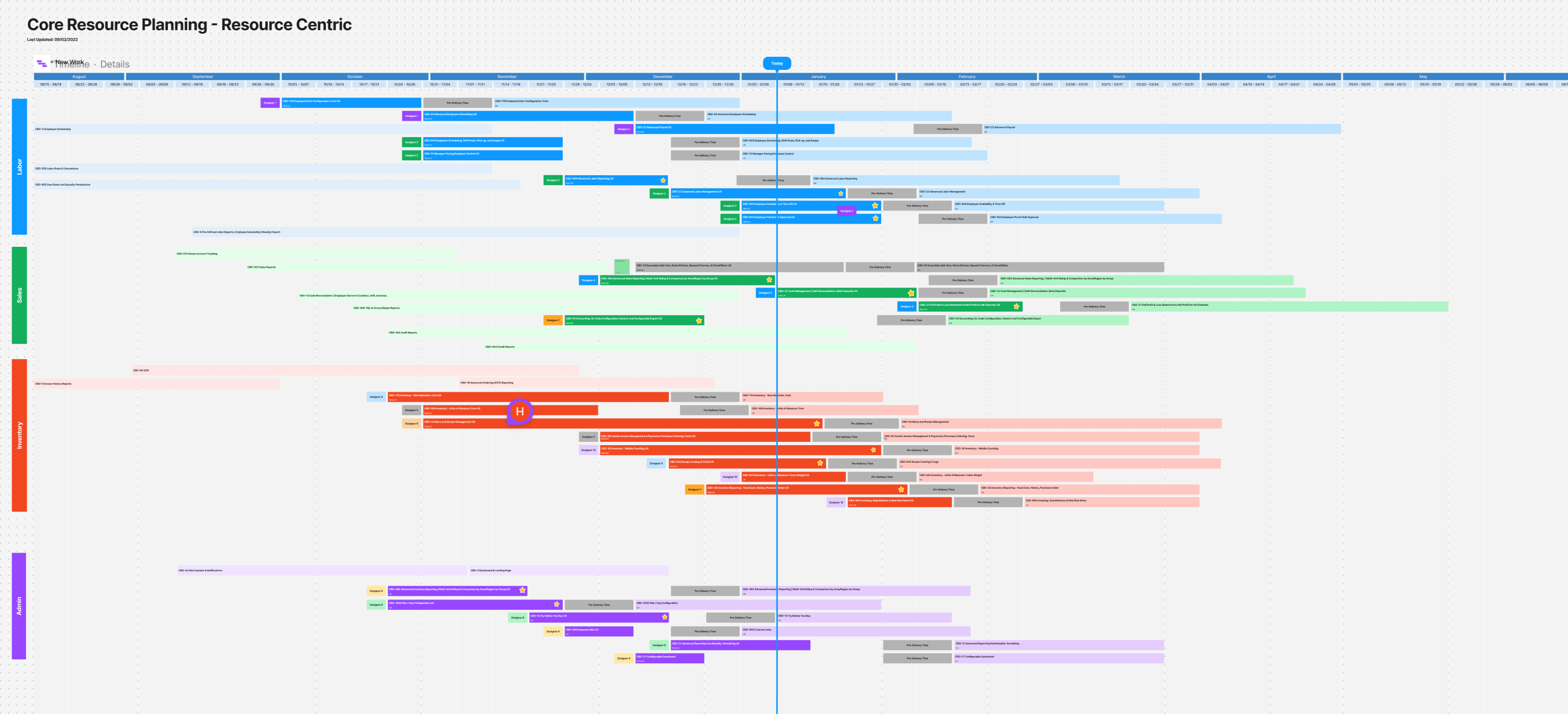 Quarterly resource planning showing designer allocation across epics and pods