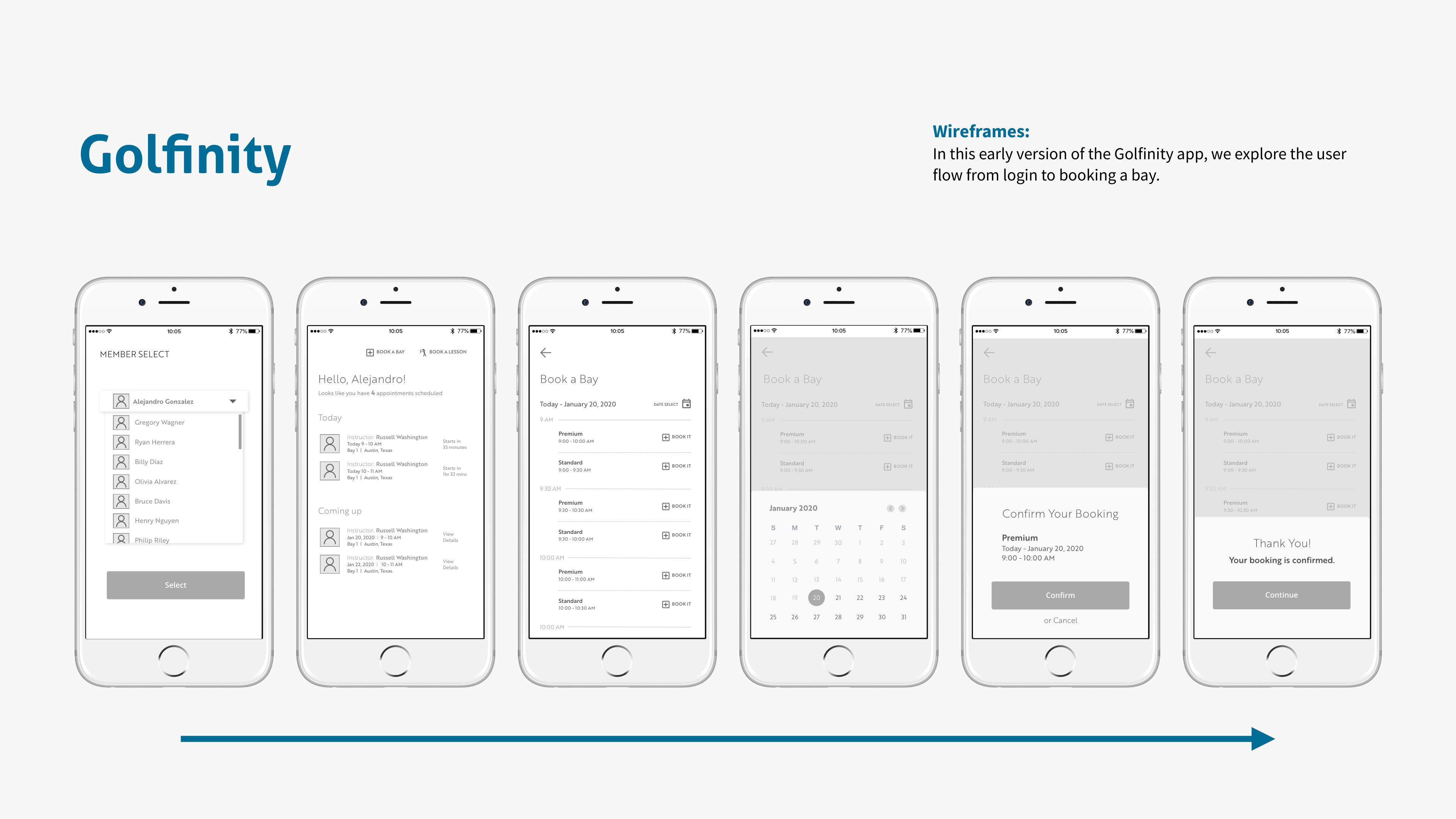 First digital wireframe iteration of Golfinity booking flow