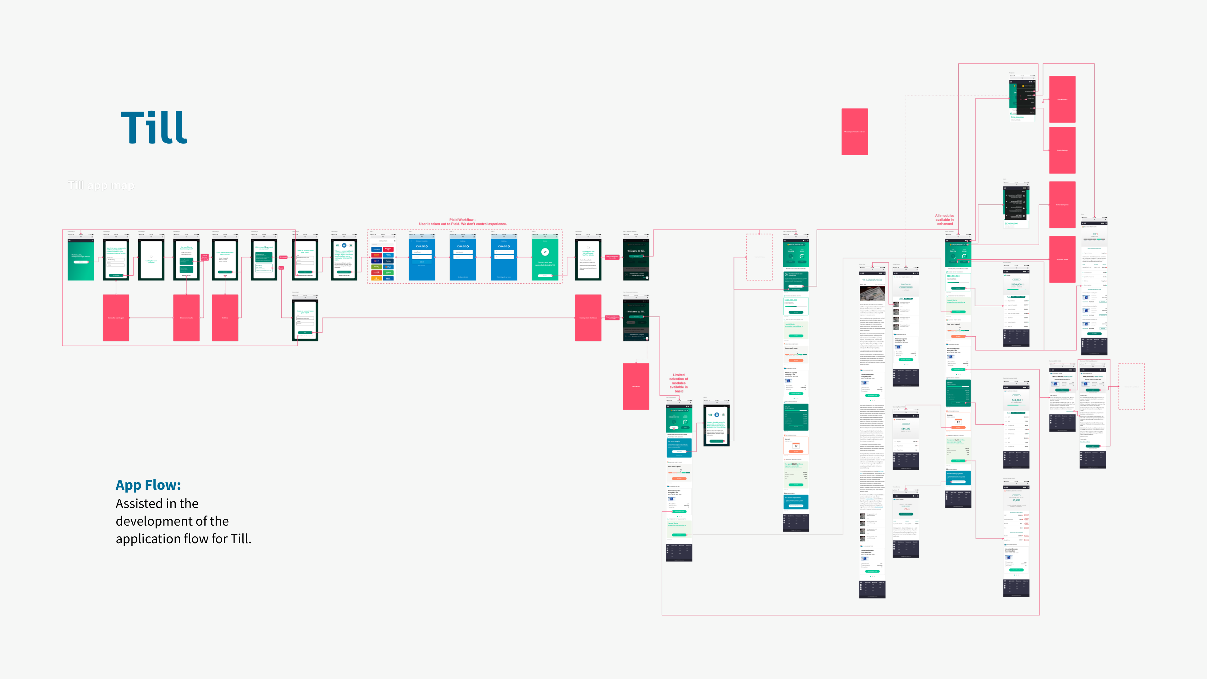 Complete application flow showing all user journeys, error handling, and transition states